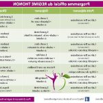 Guide Regime alimentaire equilibre bio