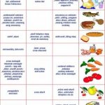 Avis Calculateur de perte de poids naturel