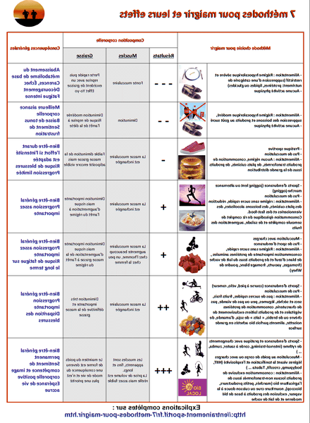 complement alimentaire sport explication